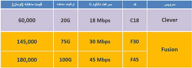 طرح ها و تعرفه خدمات