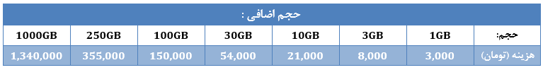 حجم اضافه سرویس وایرلس
