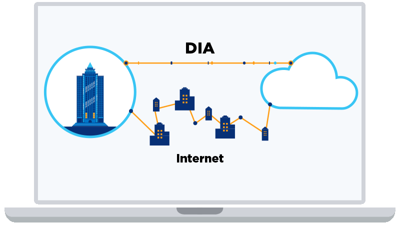 پهنای باند اختصاصی اینترنت - Dedicated internet bandwidth