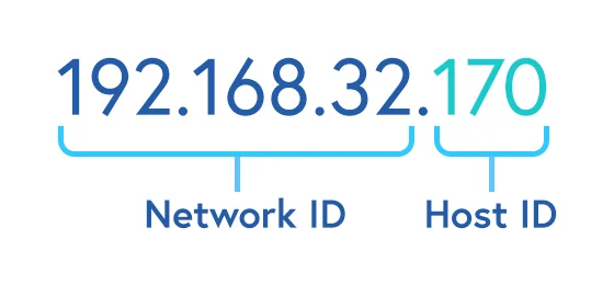 آی‌پی ip