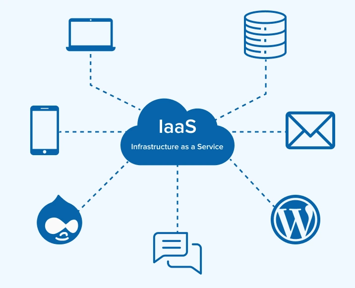 زیرساخت به عنوان یک سرویس IaaS