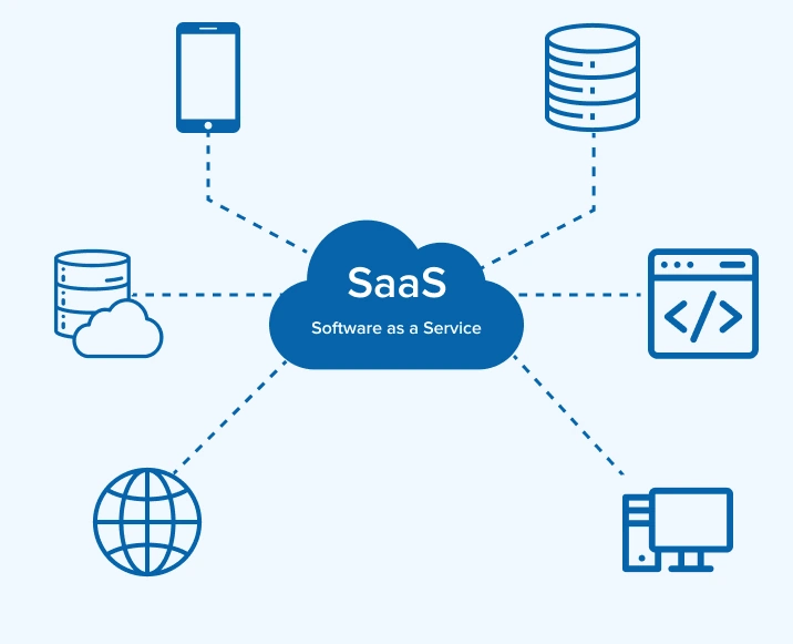 نرم افزار به عنوان یک سرویس (SaaS)