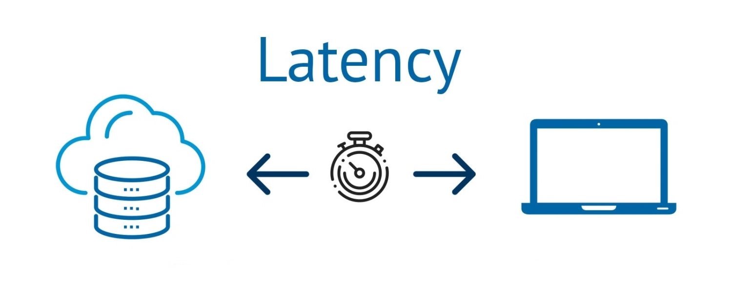 تأخیر latency