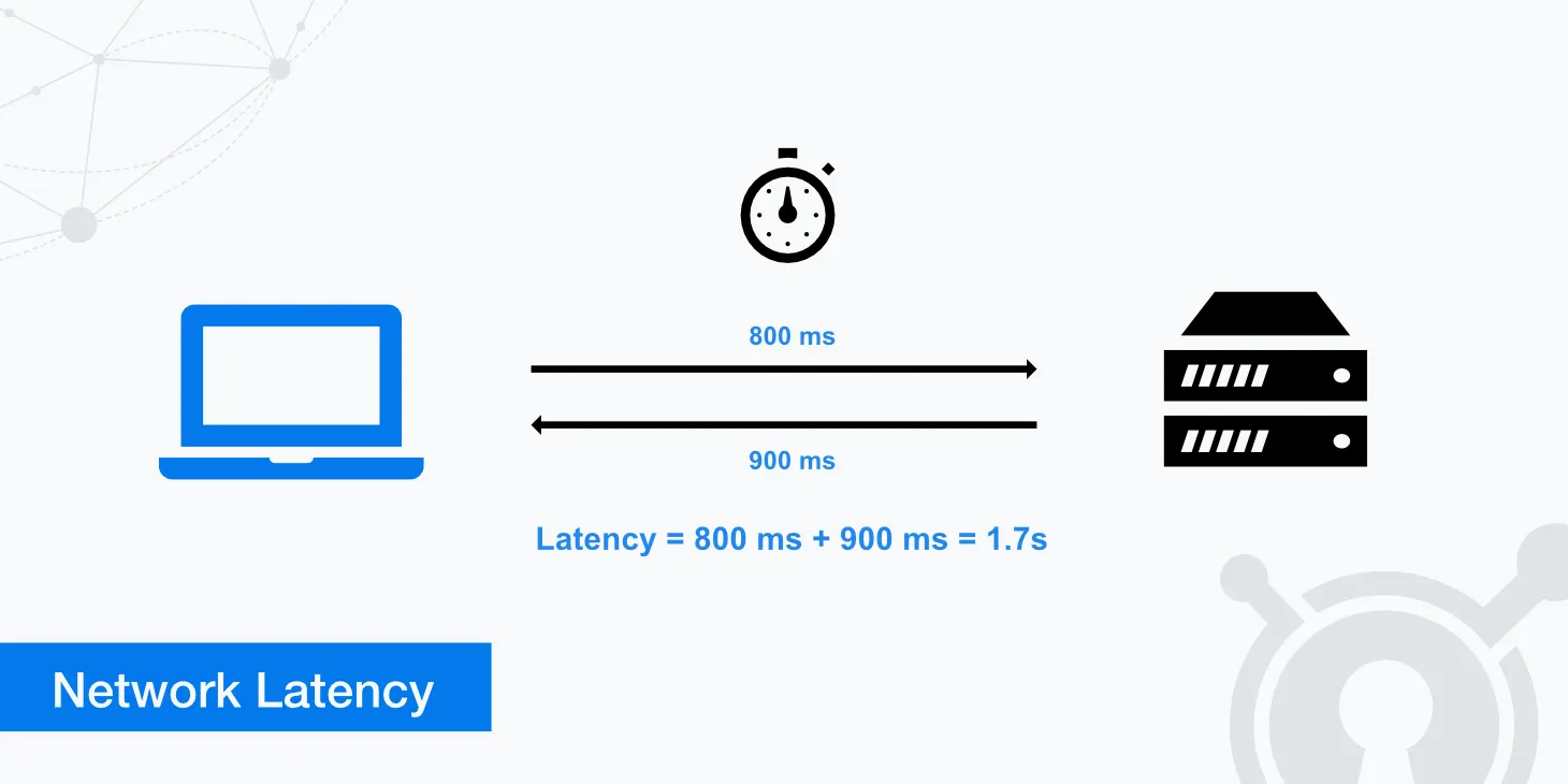 تأخیر latency