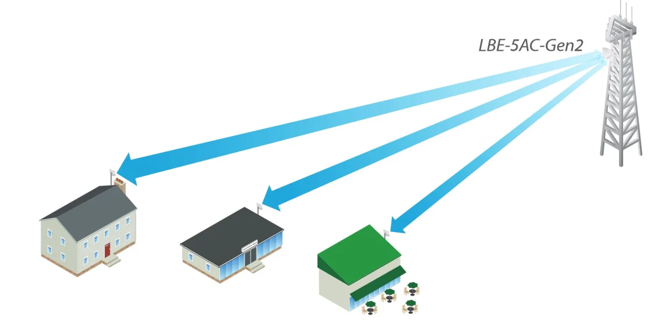 راه حل های بی سیم PTP و PTMP