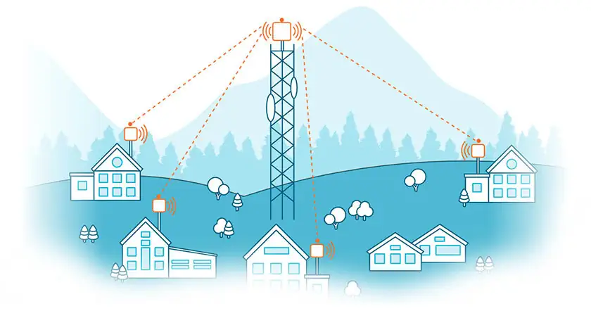 wireless-internet-110-840x452 اینترنت وایرلس چیست